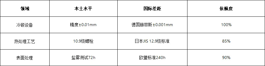 越南五金机电行业的发展现状