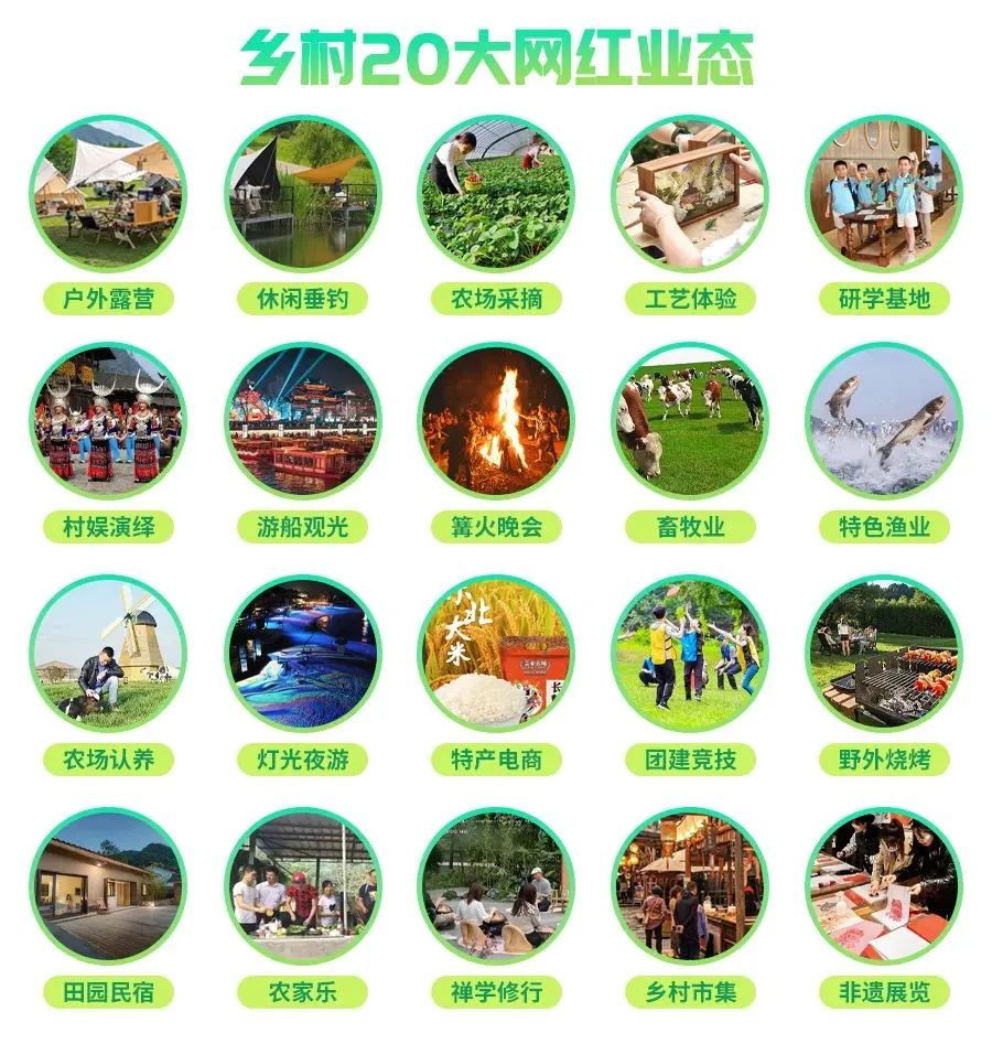 乡村旅游，20大网红新业态有哪些？