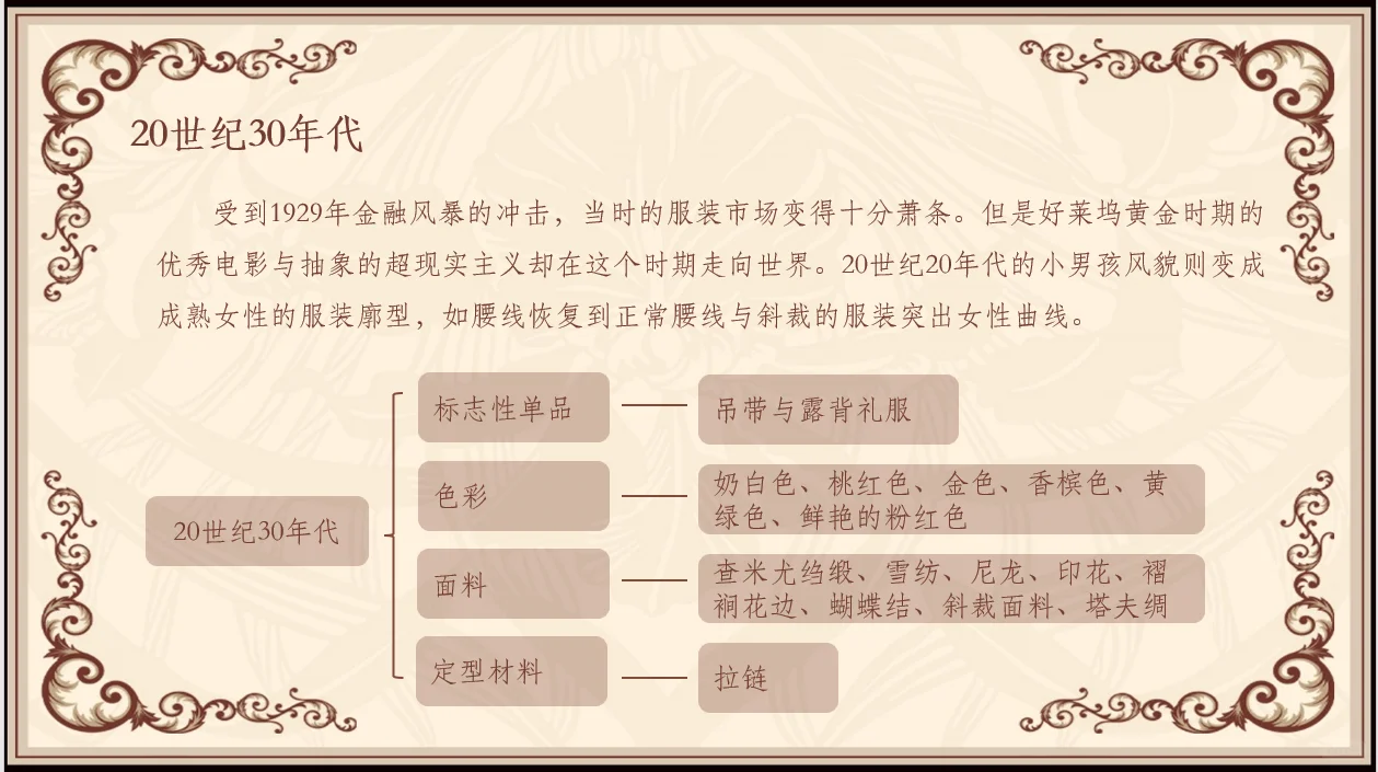 服装设计课件|20世纪前期|西方服装发展史