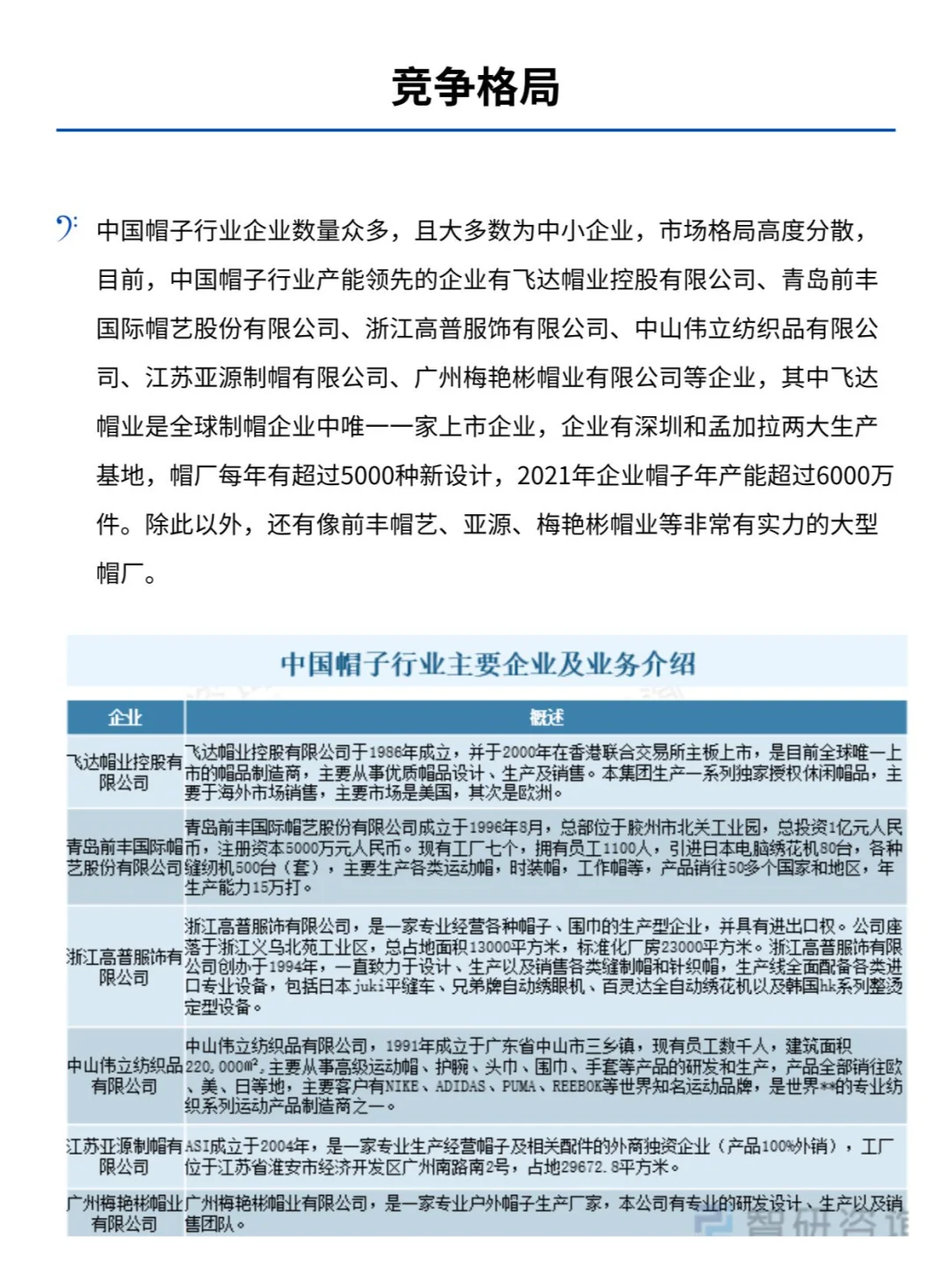 一天一条产业链No：27 帽子