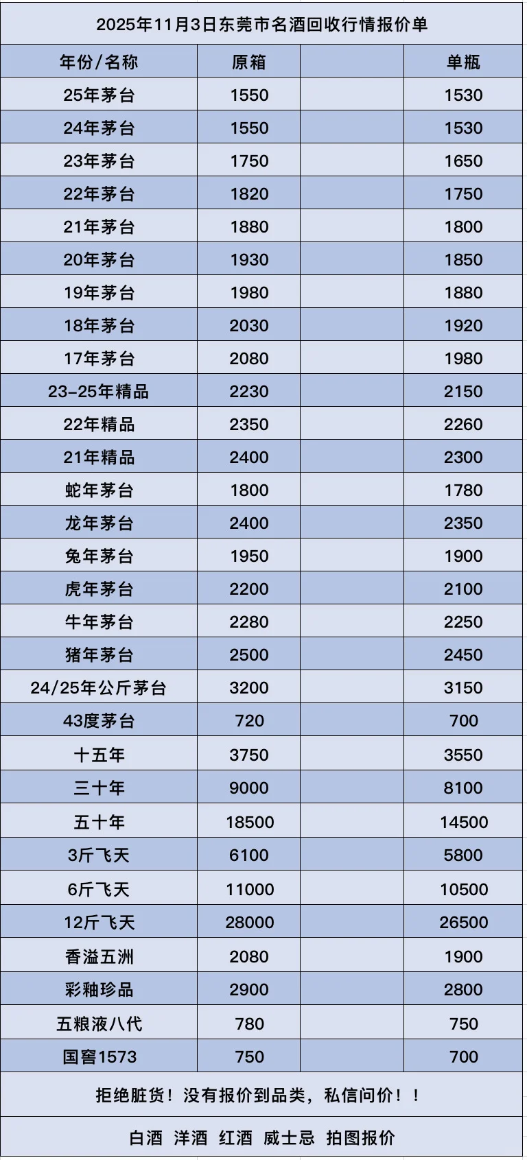 11月3日东莞最新白酒洋酒行情✅