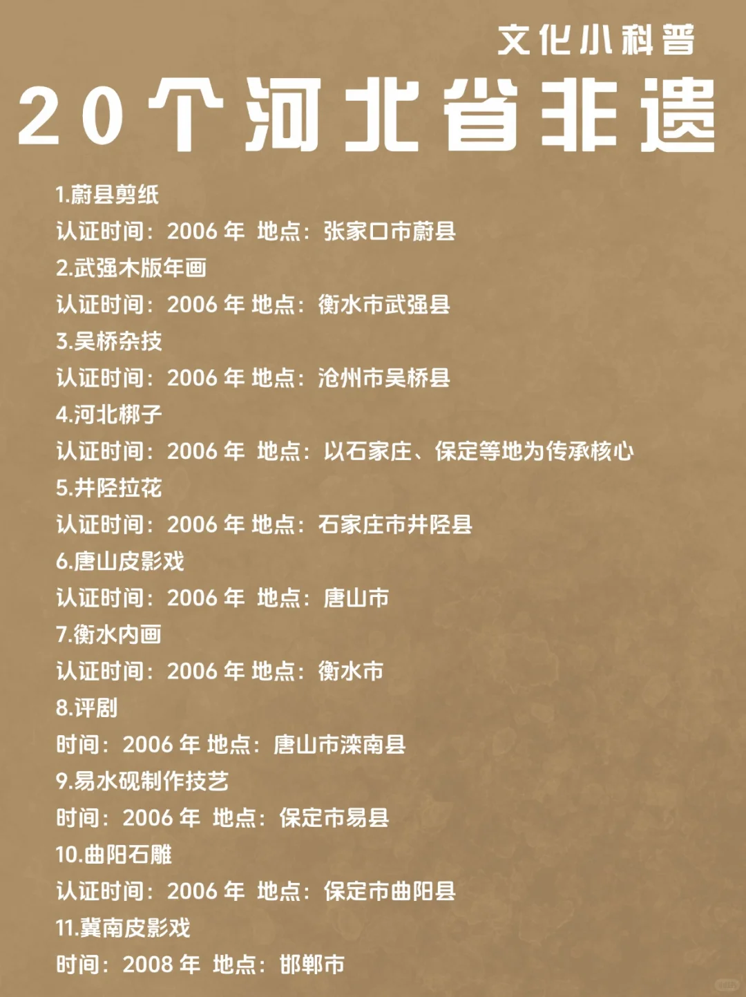 非遗科普，河北省这些非遗你还知道有哪些？