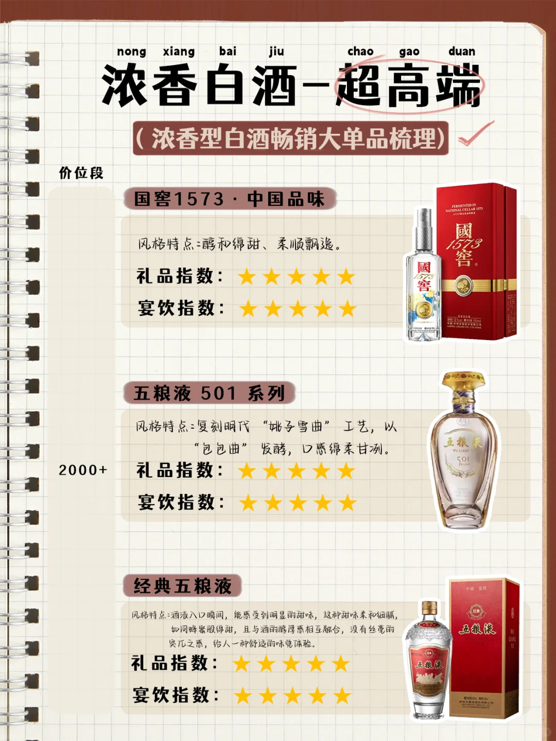 私藏 | 从入门到高端，我的浓香白酒手账