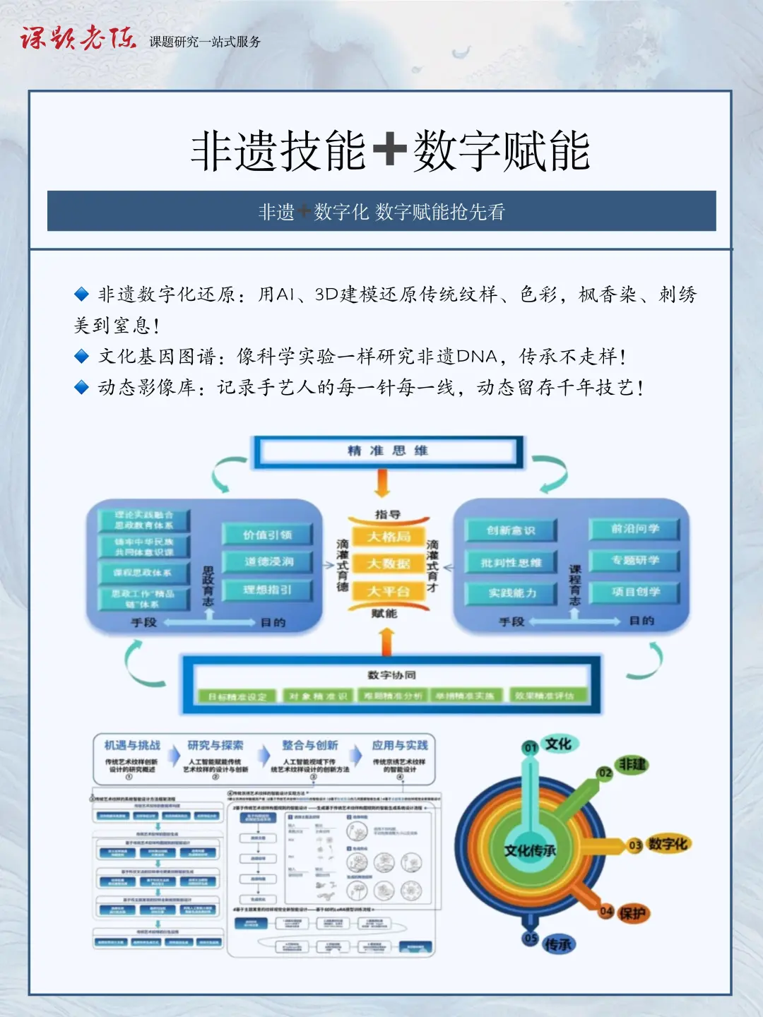 非遗技艺➕数字赋能，不会写直接抄！