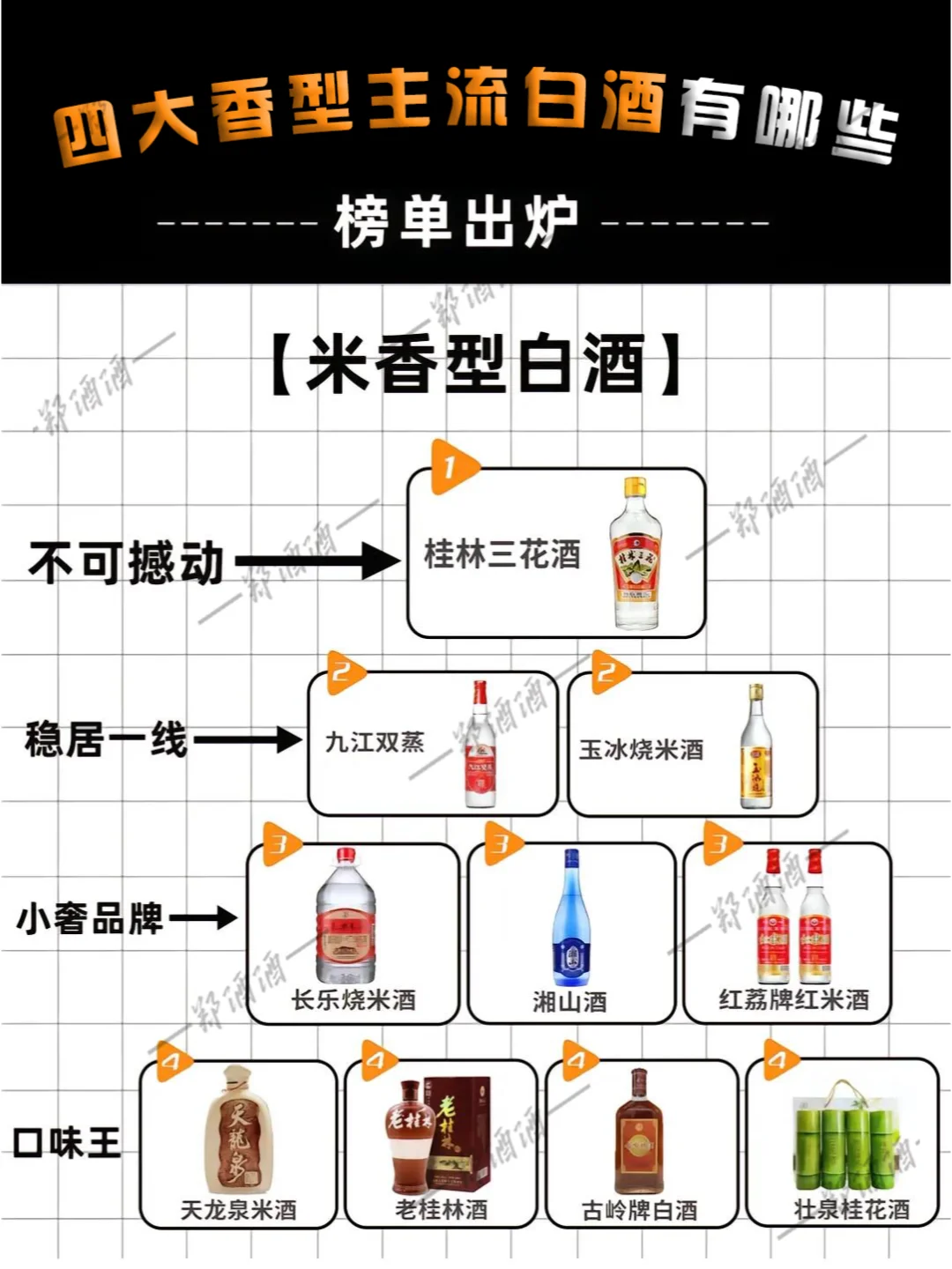 四大香型主流白酒有哪些