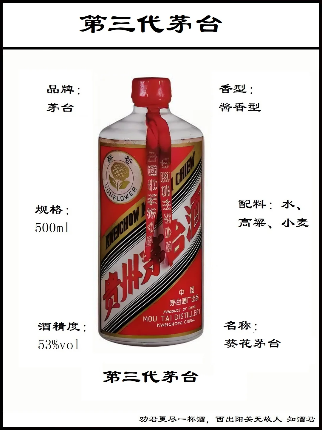 第一代茅台到第八代茅台演变过程