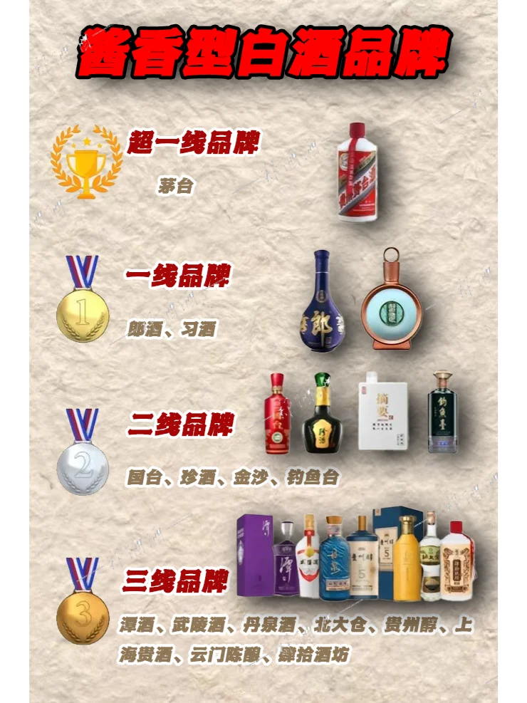 白酒品牌知多少