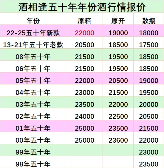 25年茅台年份酒回收行情报价