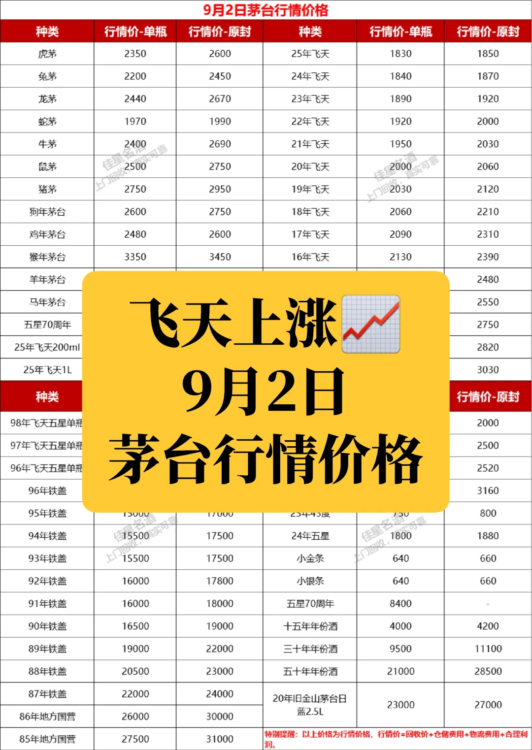 最新茅台行情价格9月2日