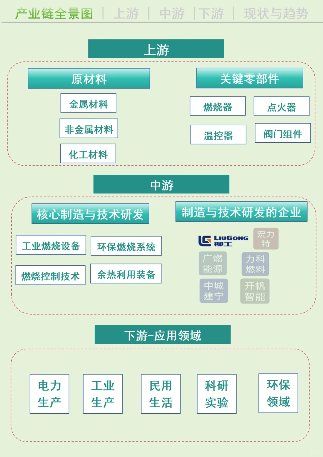 每天吃透一条广西产业链丨燃烧科技?