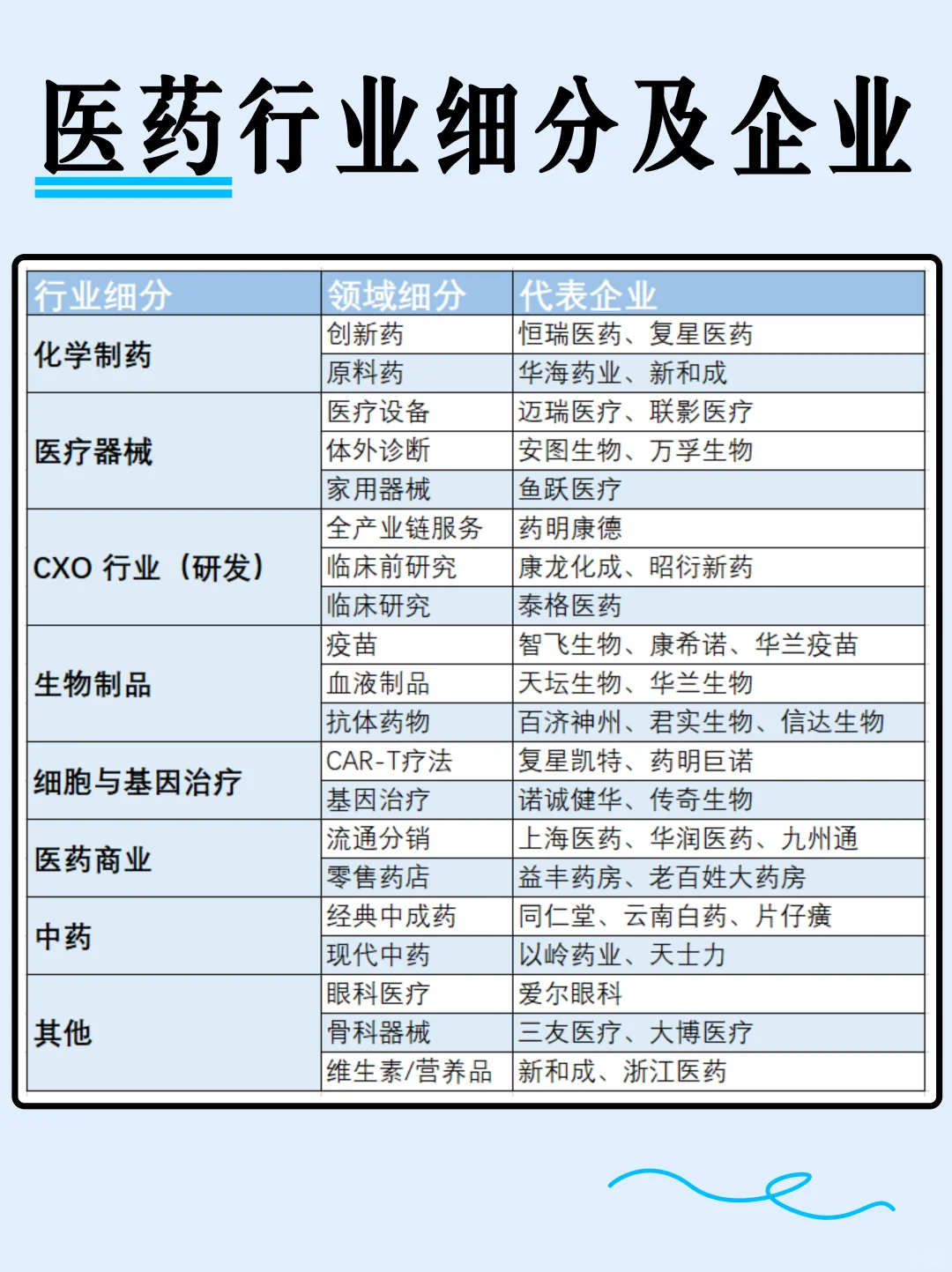 医药行业 |一图理清细分行业及企业