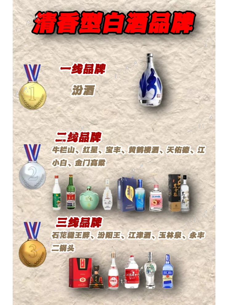 白酒品牌知多少