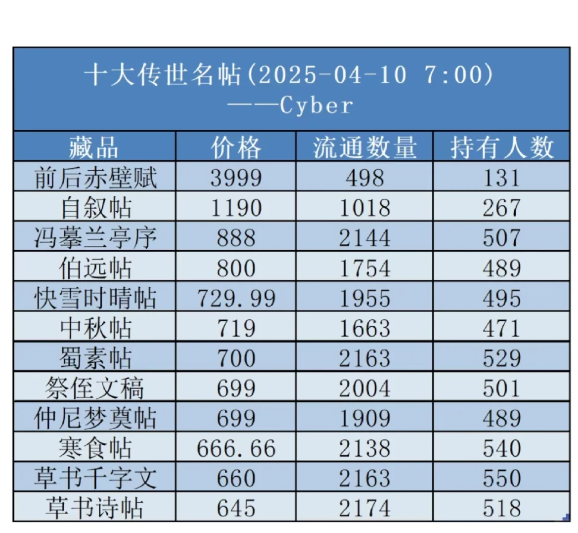 ?鲸探藏品行情汇总！拿去不谢?