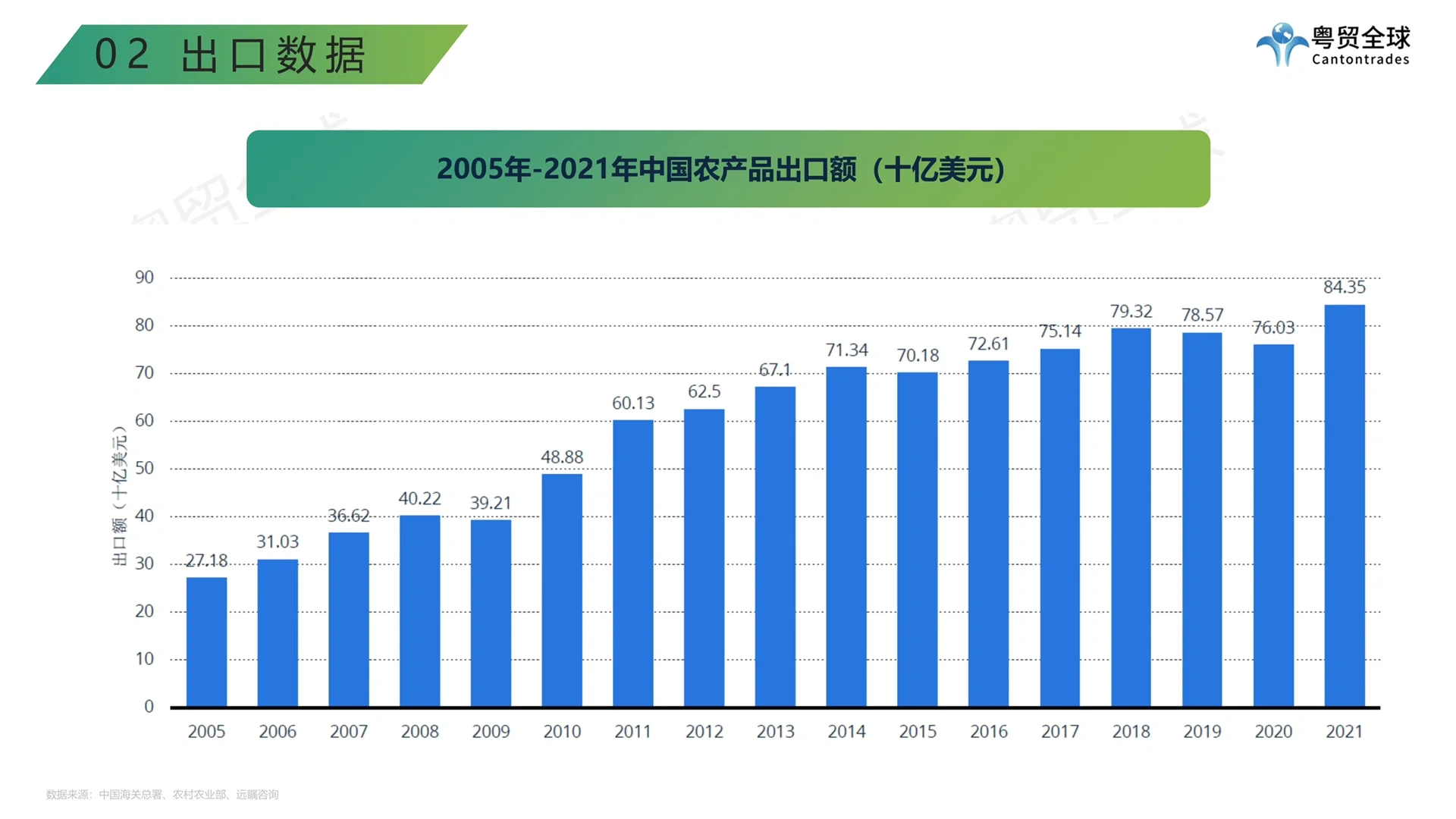 中国农产品跨境出海调研报告