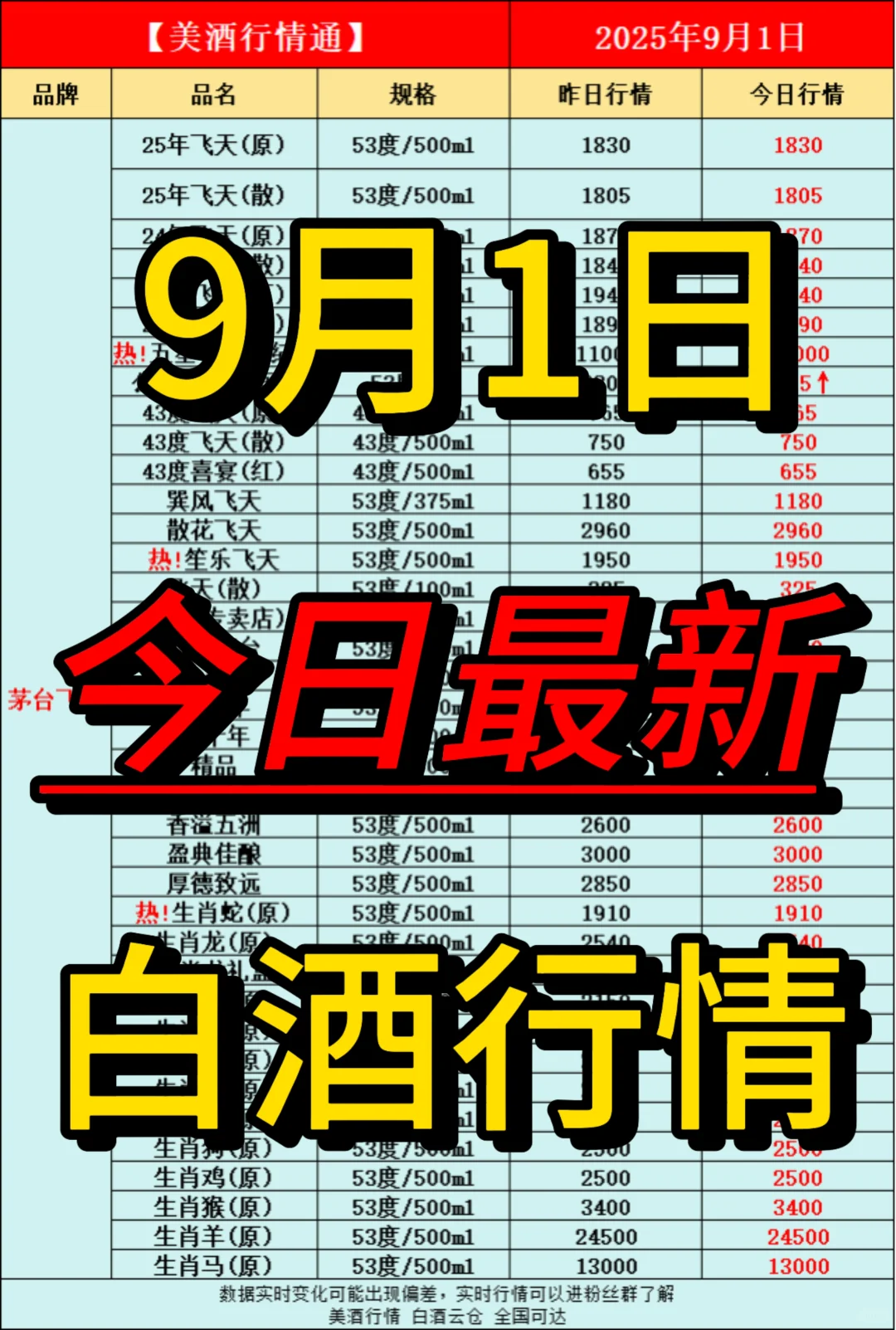 9月1日今日最新白酒行情速递✅