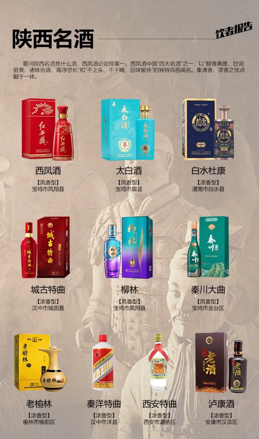 中国34个省级行政区地方名酒