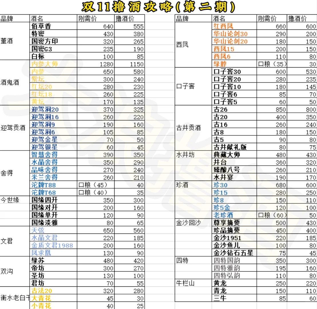 双十一撸酒指南第二期
