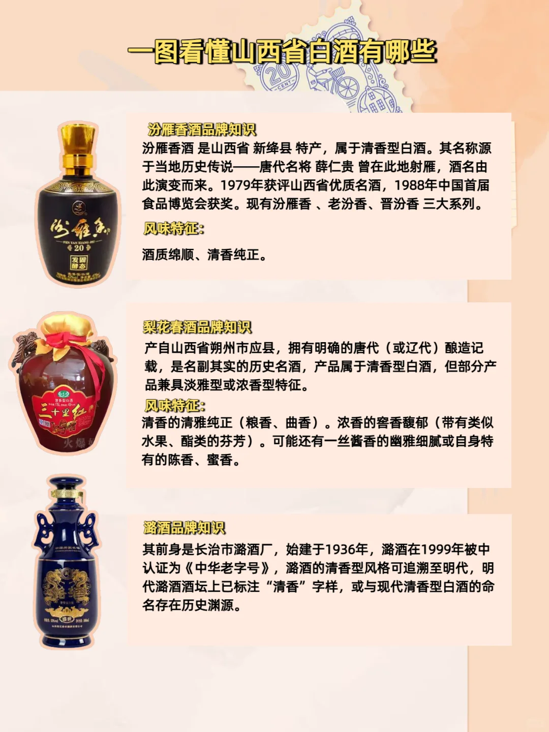 一图认全山西12大本土白酒品牌?收藏