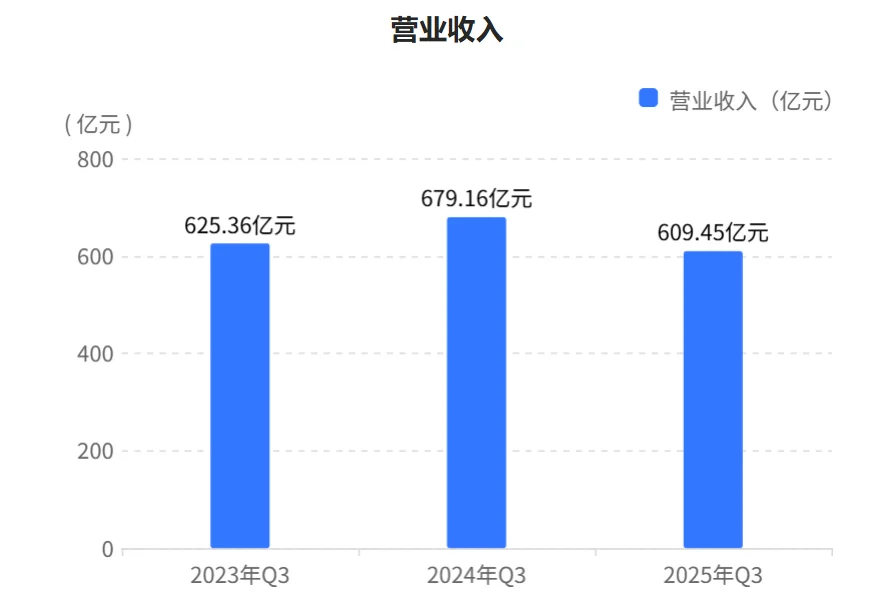 快看财报：五粮液2025年三季财报核心数据