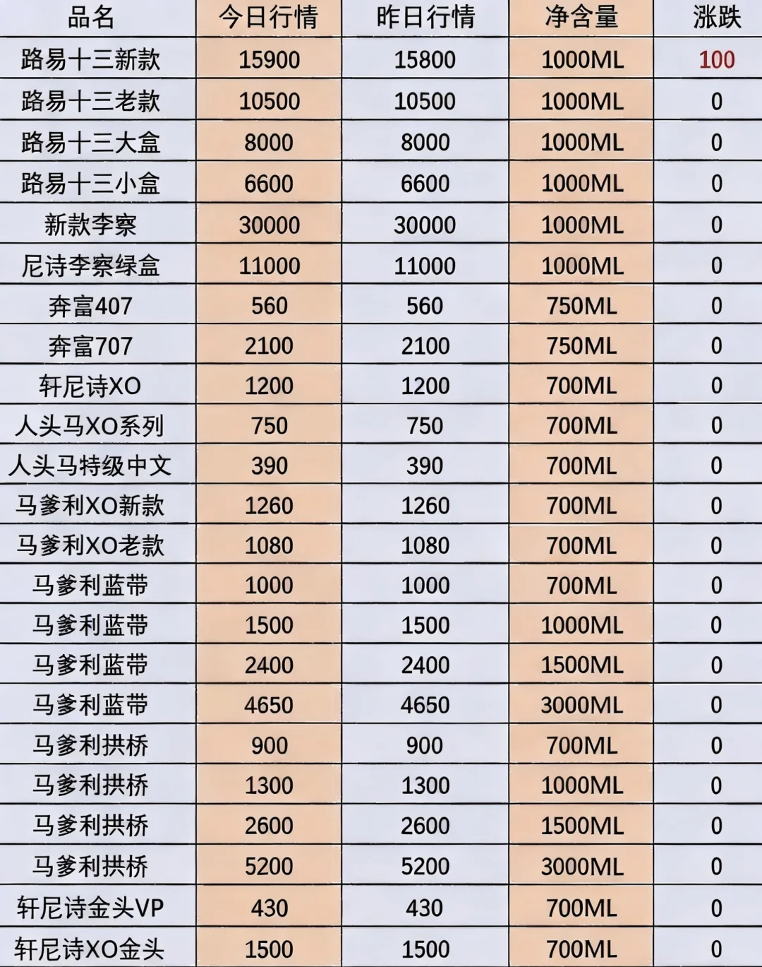 闽清本地收酒✅高价上门！闲置名酒别蒙尘，变