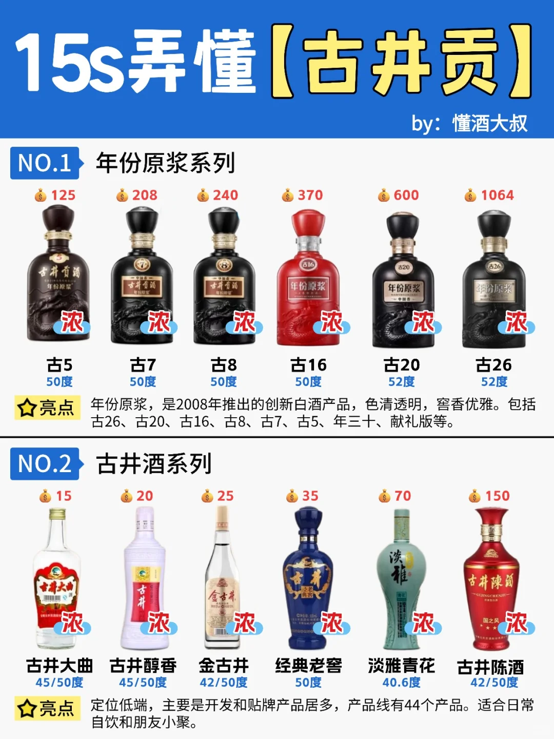 15s弄懂?古井贡酒?竟然有6个系列...