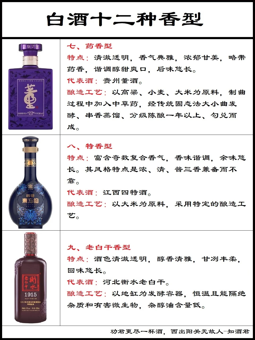 ??中国白酒的十二种香型??