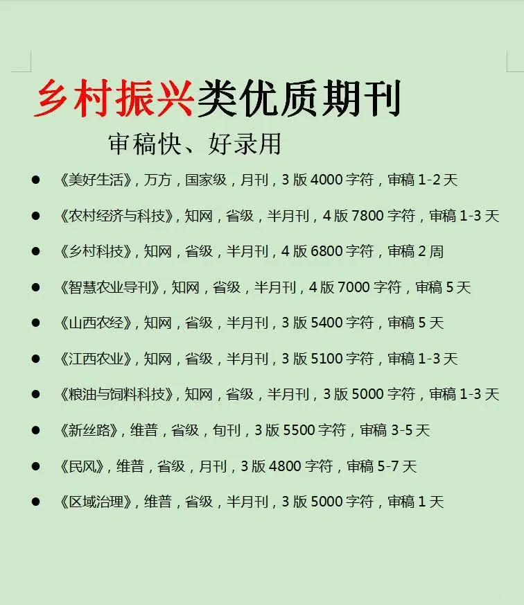 ?乡村振兴类优质期刊?刷到就要重视啊