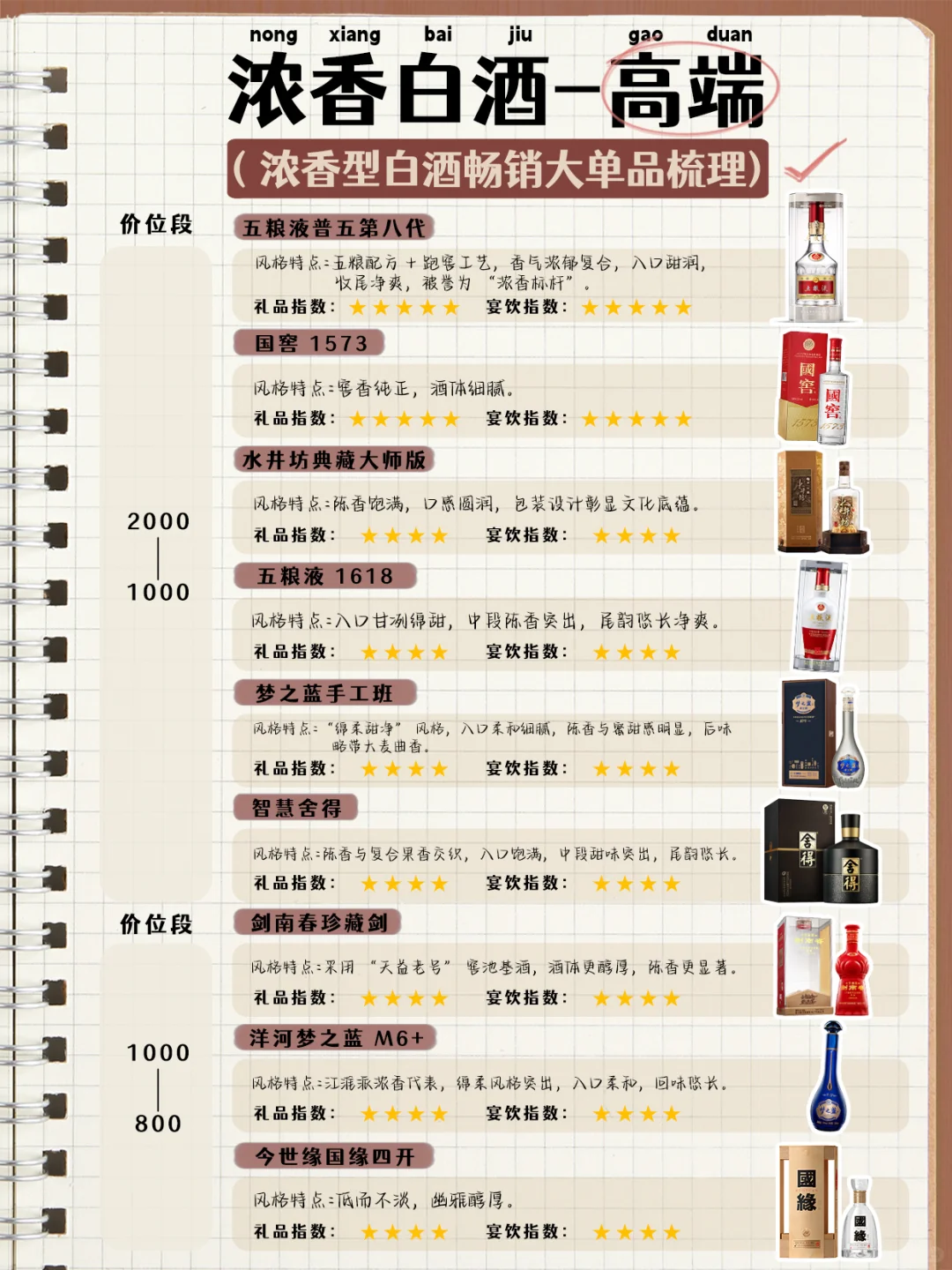 私藏 | 从入门到高端，我的浓香白酒手账