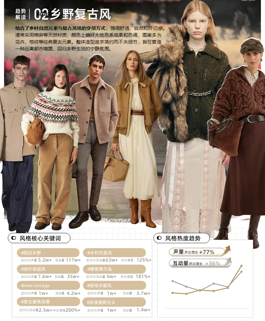 【趋势研究】-25年9-10月秋冬趋势8大风格