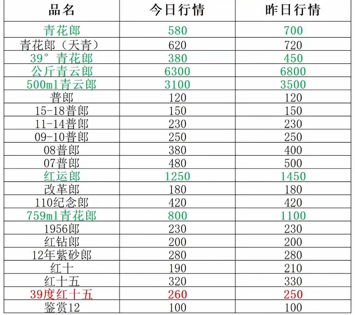 集美区名酒回收最新行情?2025年10月价目表