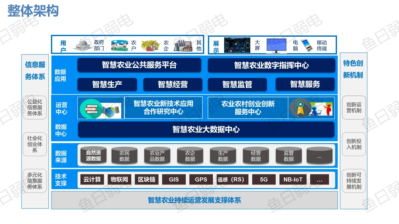 升级你的菜地:打造自动化可持续的智慧农业