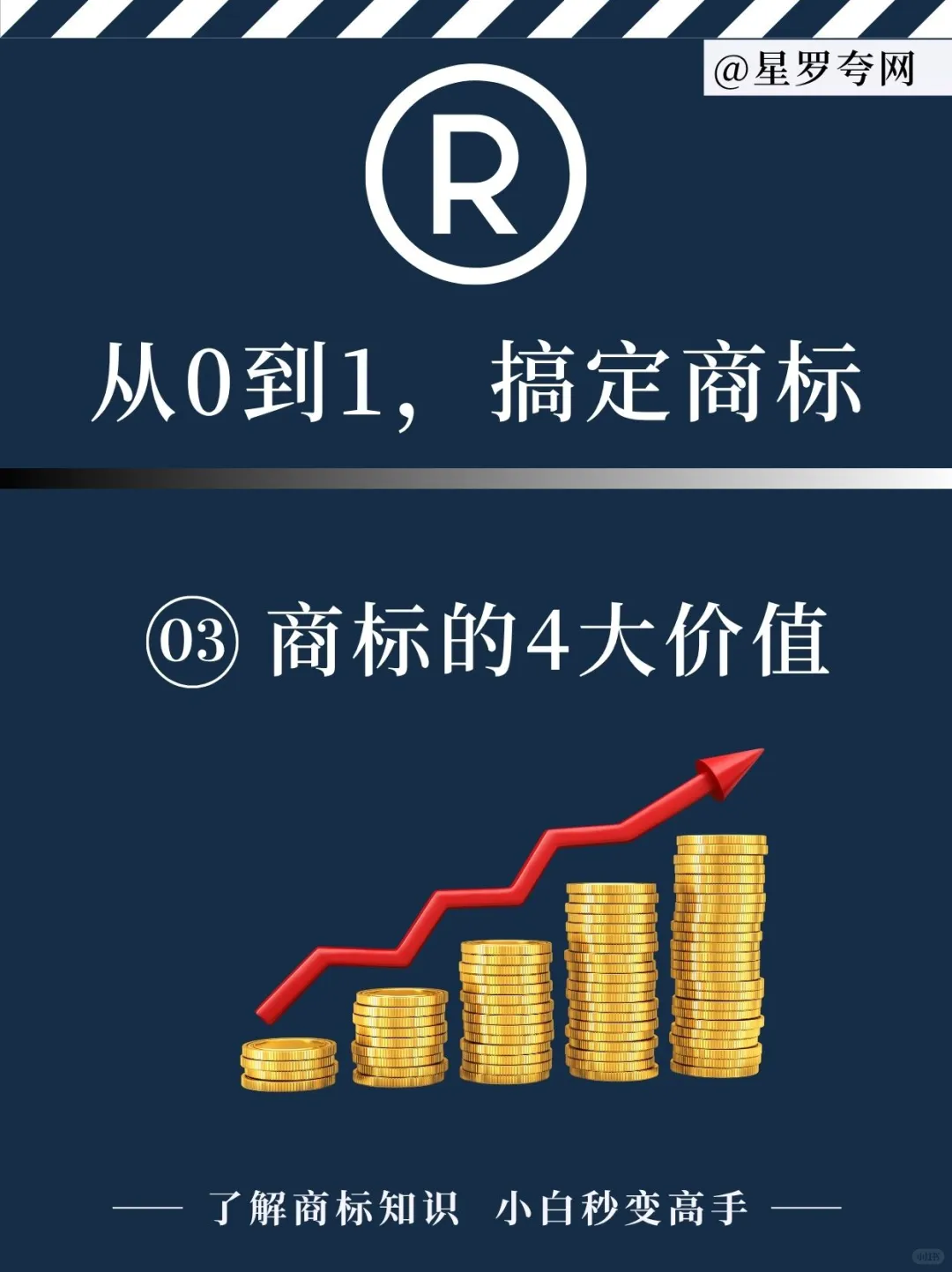 商标的4大价值，第2个能让你的企业更值钱！