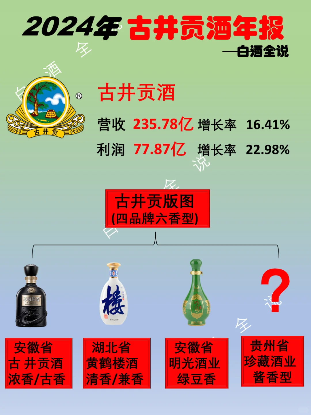 一分钟了解古井贡核心嫡系产品大全！