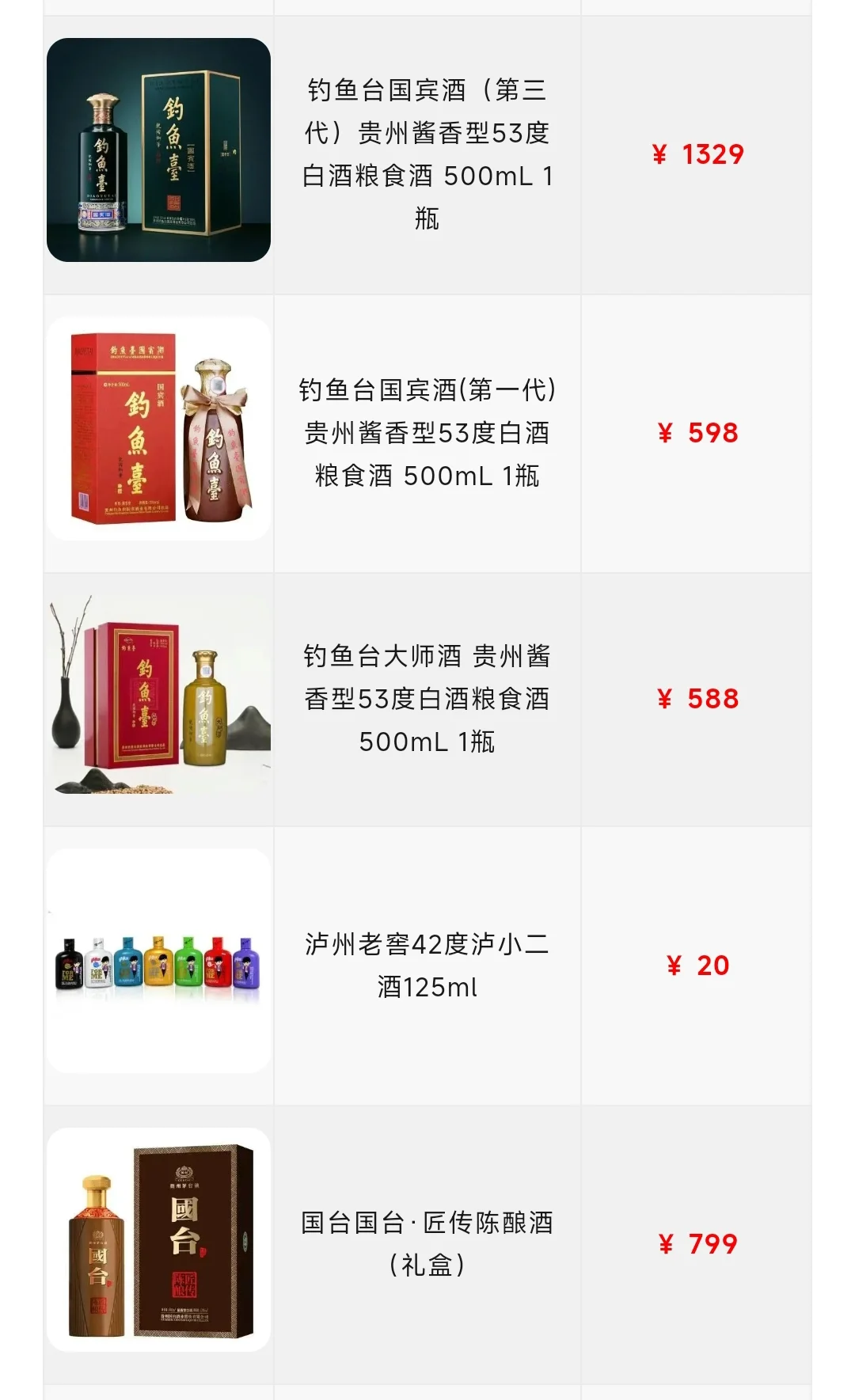 被问爆的中国名酒,你喝过几款?