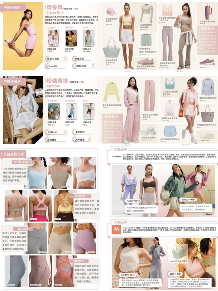 2026春夏户外运动行业鞋服:品类趋势+消费者