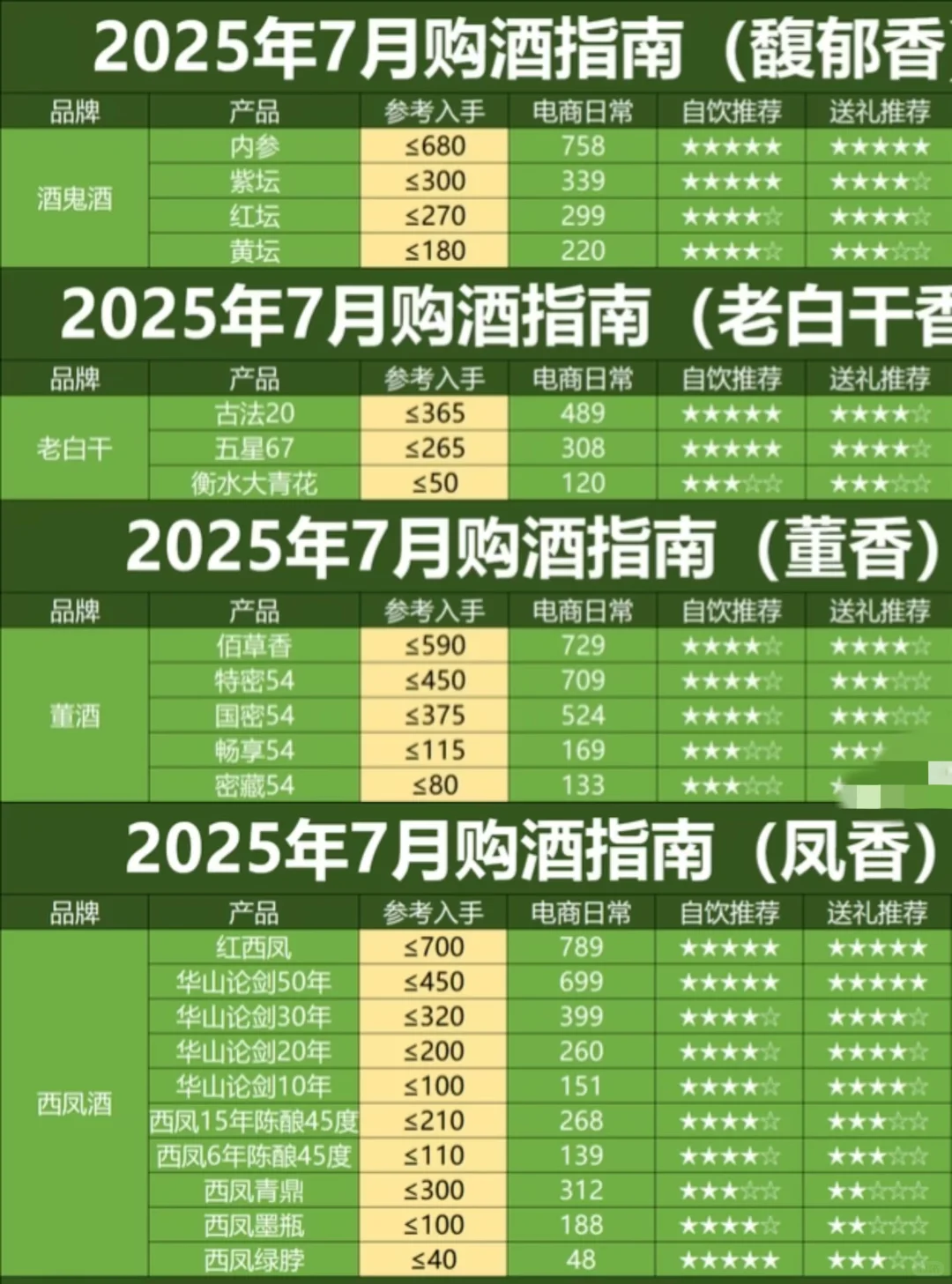 7月份白酒撸酒好价表！