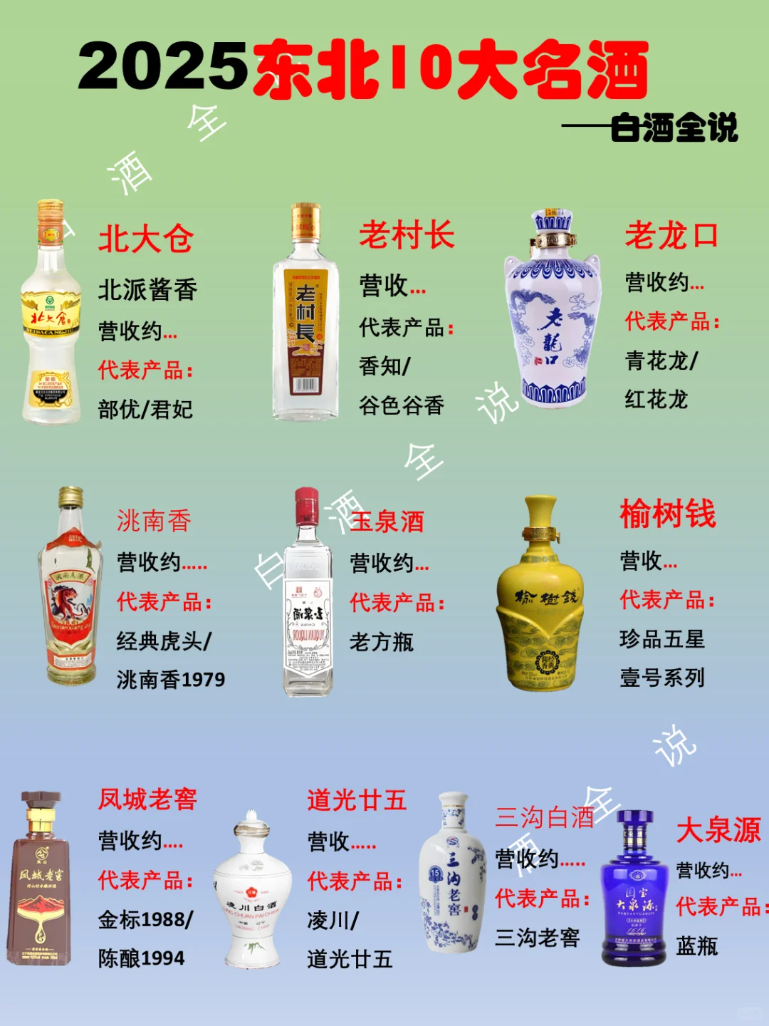 2025年东北区域10大名酒排行榜