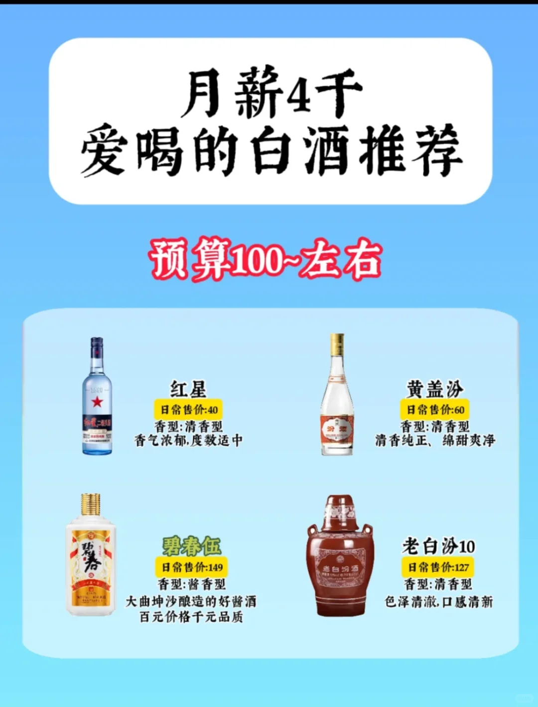 月薪 4 千别乱买酒！这 4 款百元白酒闭眼入