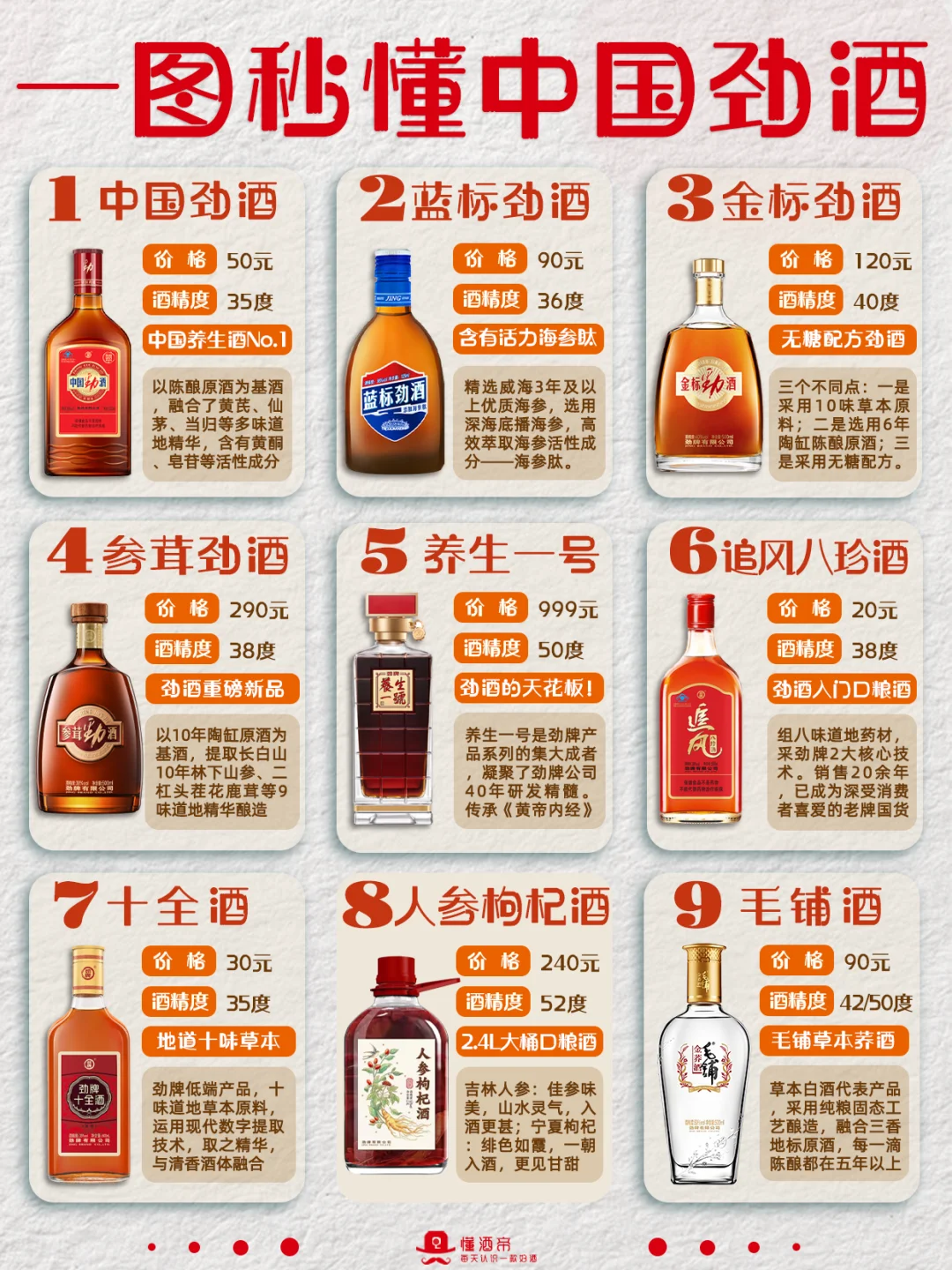 每天认识一款酒〡中国劲酒?东方威士忌✅