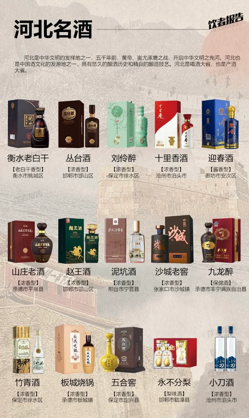 中国34个省级行政区地方名酒