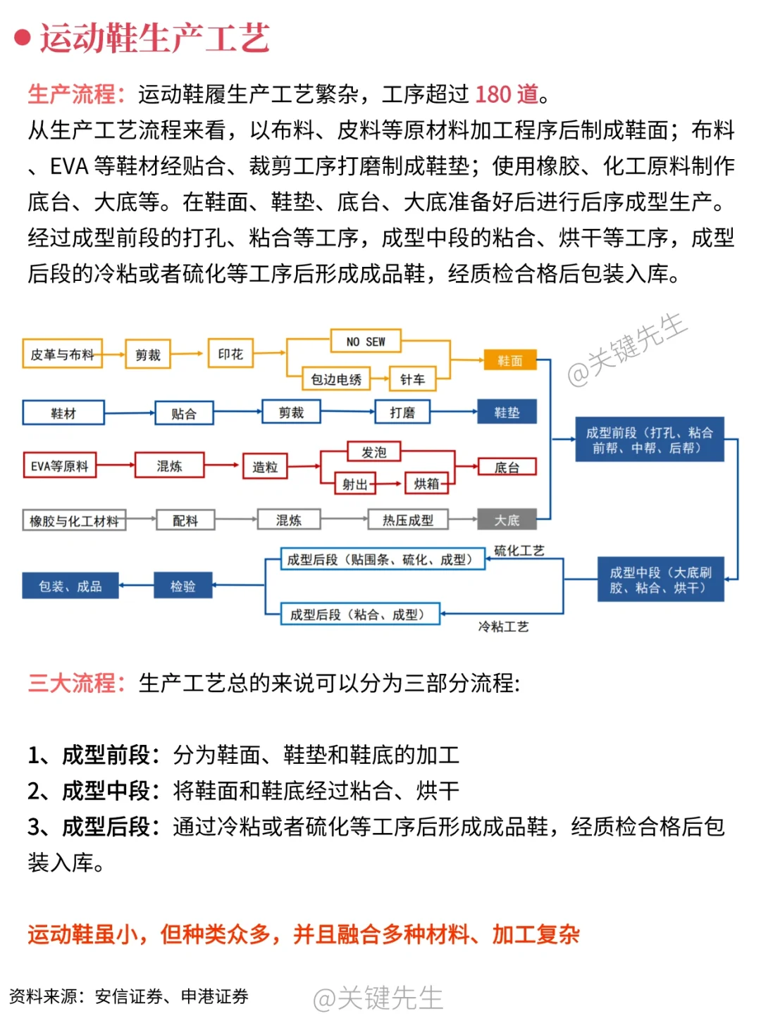 一天吃透一条产业链 NO.40 运动鞋产业链