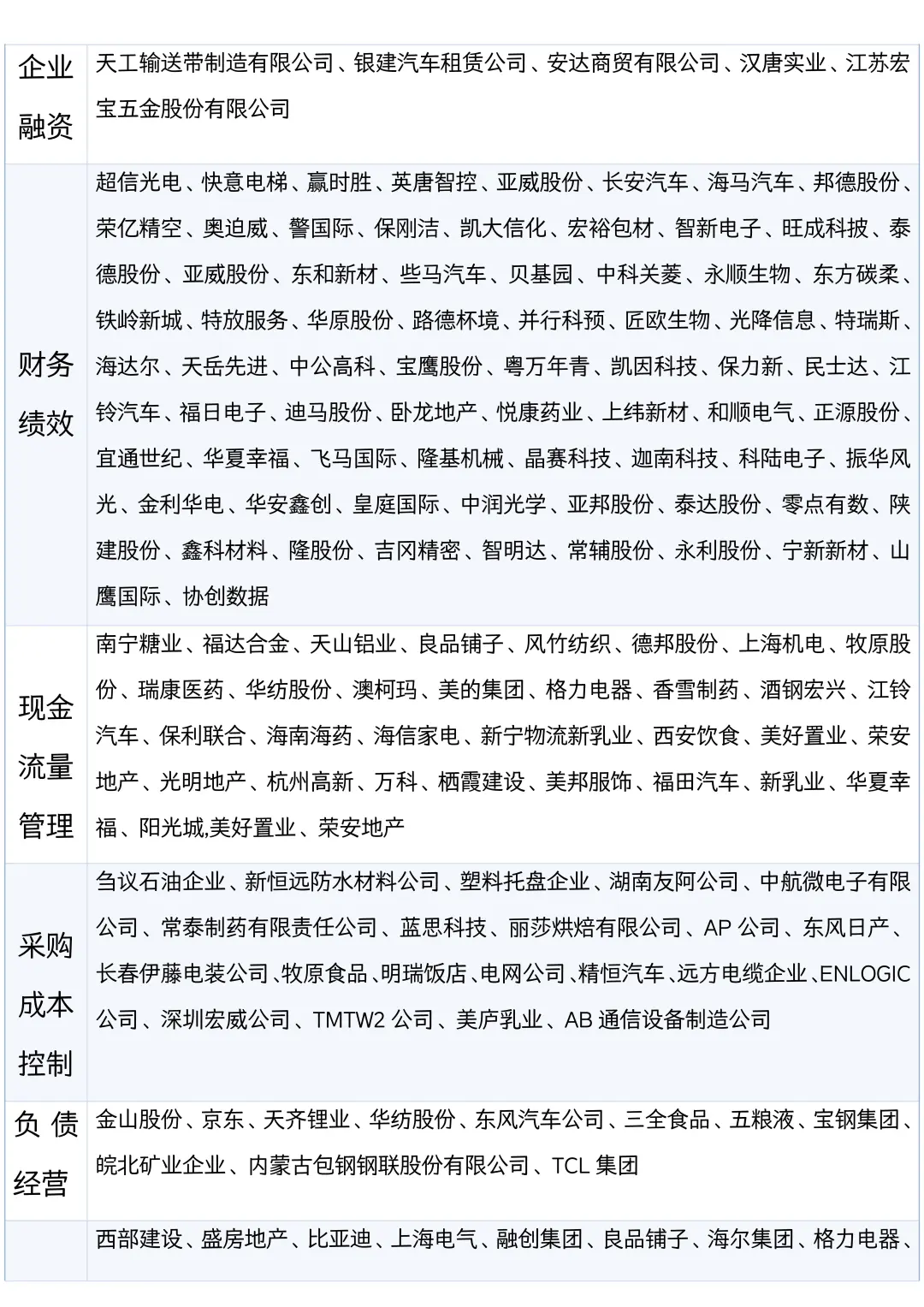 不允许还有宝子不会选案例公司！！
