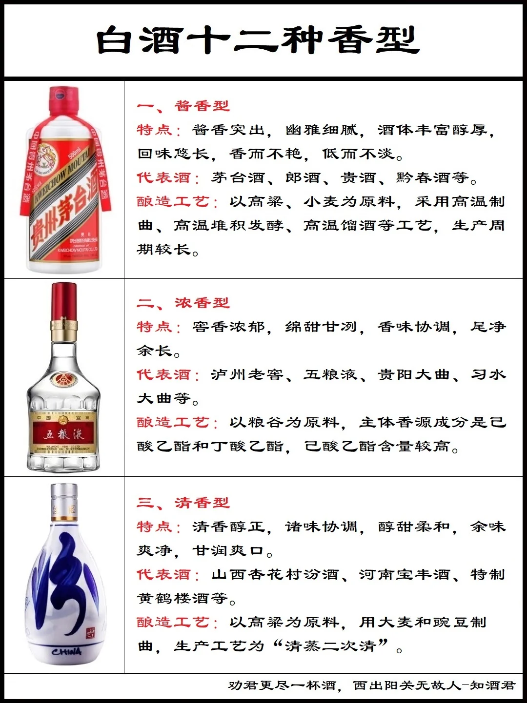 ??中国白酒的十二种香型??