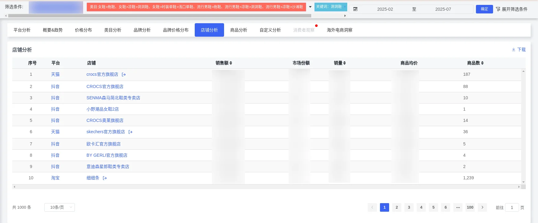 【2025上半年洞洞鞋市场速报】?