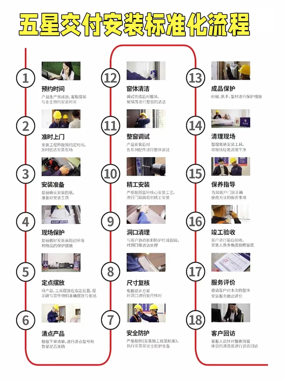 成都门窗看过来❗北富森这家门窗店可太省心
