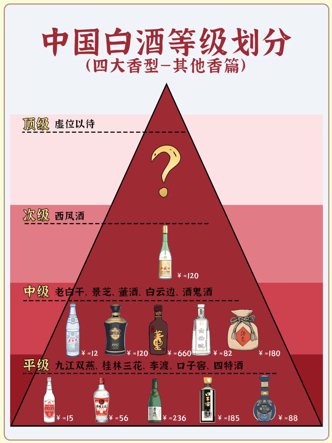 ?白酒等级大揭秘 | 四大香型全览
