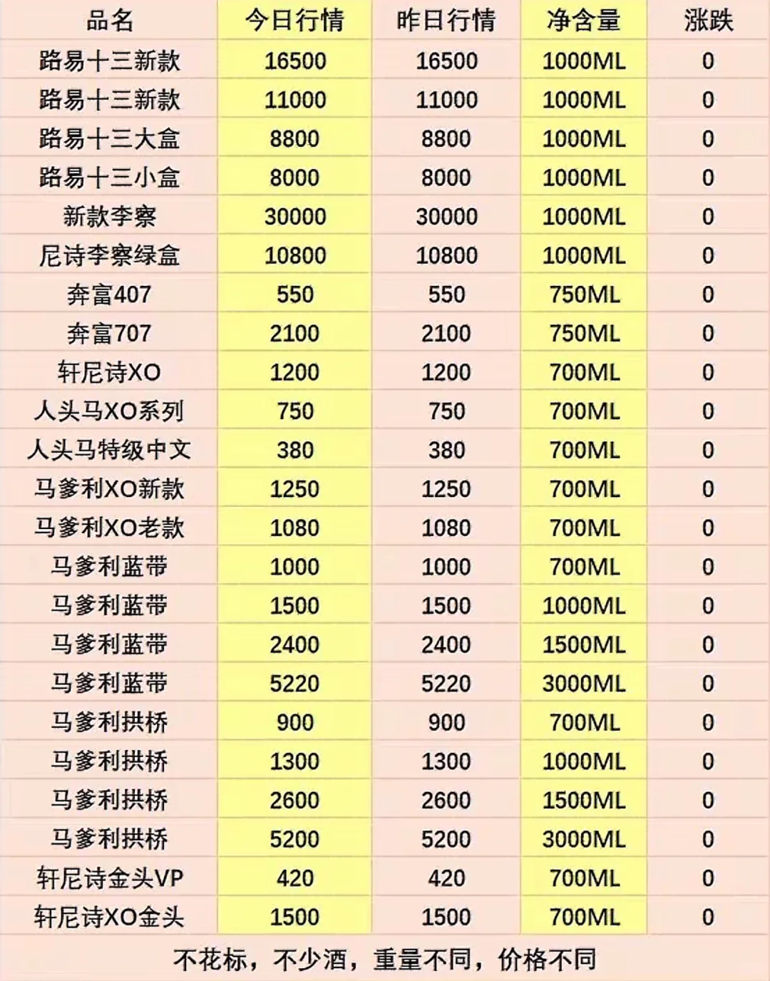 翔安名酒回收最新行情?2025年10月价目表+