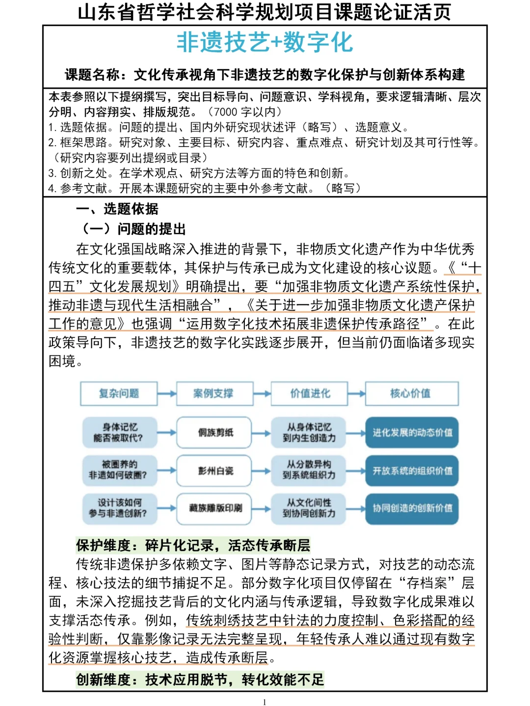 有被惊艳到！非遗+数字化保护课题申报书