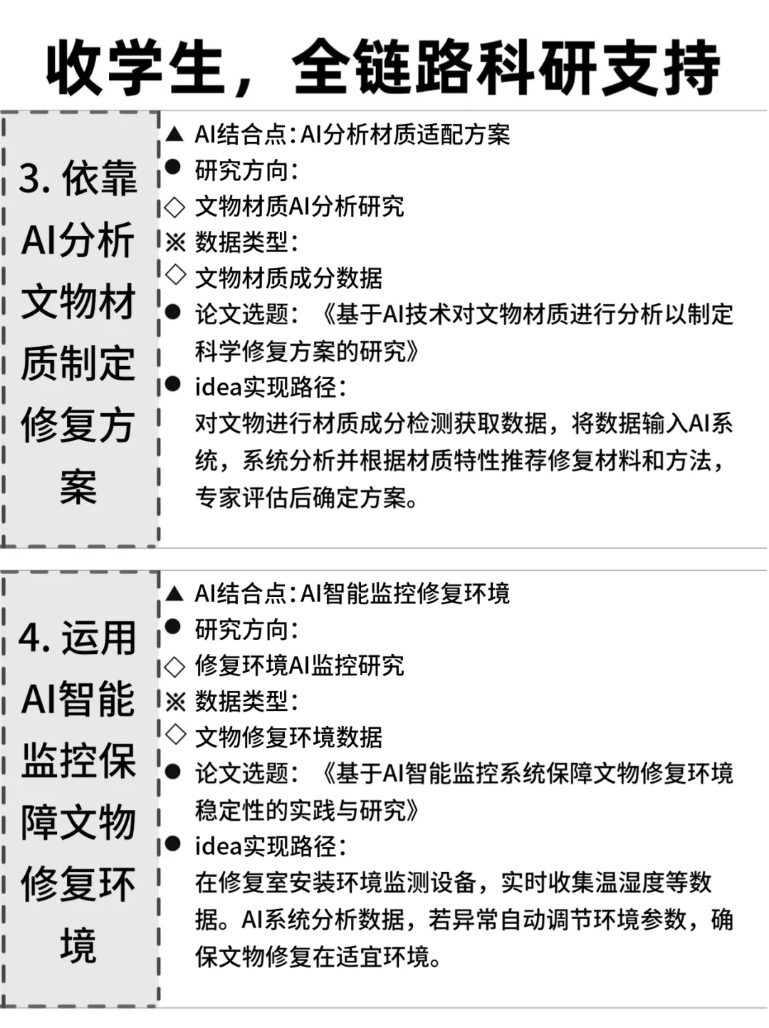 ?文物修复的同学，别让信息差耽误了你！