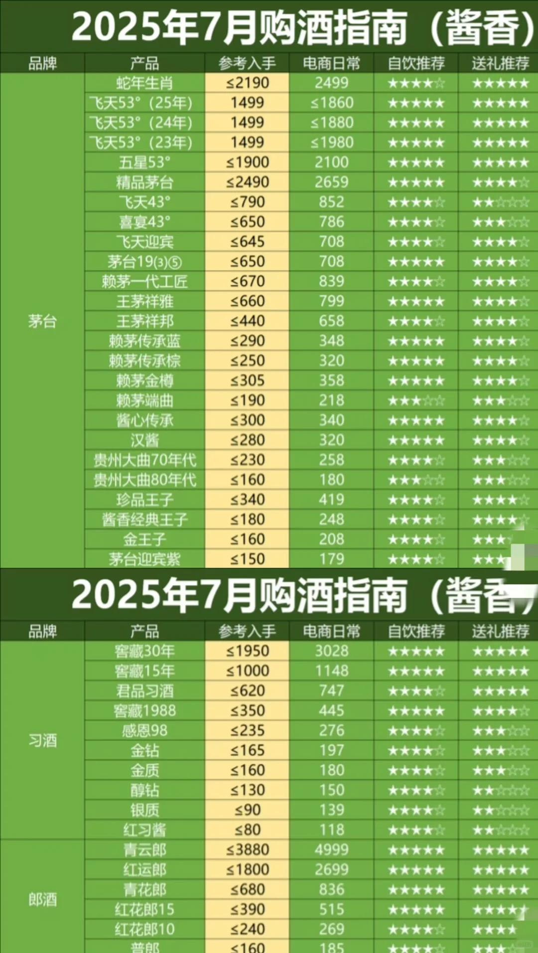 7月份白酒撸酒好价表！